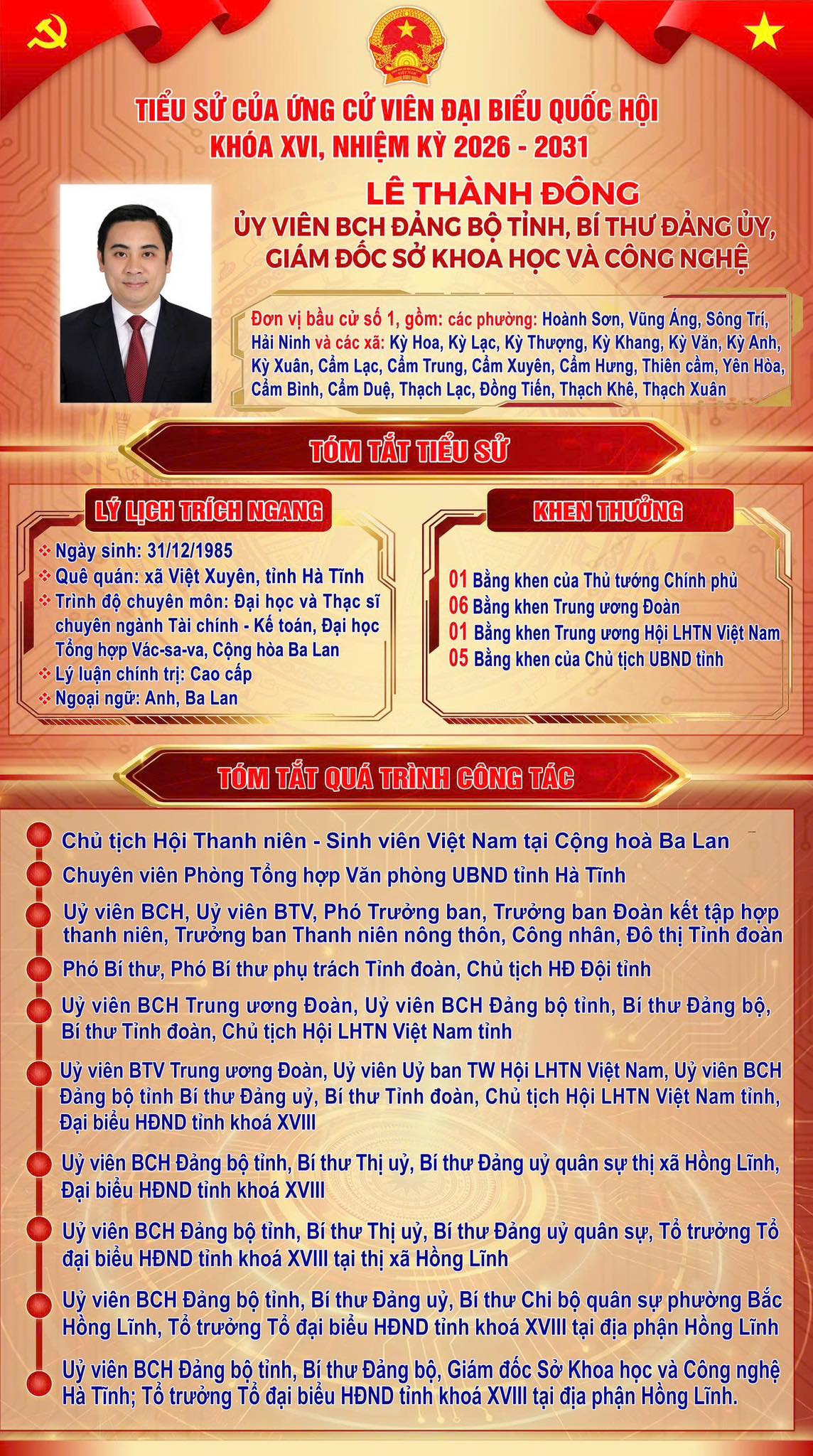 TIỂU SỬ ỨNG CỬ VIÊN ĐBQH KHOÁ XVI CỦA ĐỒNG CHÍ LÊ THÀNH ĐÔNG - ỦY VIÊN BAN CHẤP HÀNH ĐẢNG BỘ TỈNH - BÍ THƯ ĐẢNG BỘ, GIÁM ĐỐC SỞ KHOA HỌC VÀ CÔNG NGHỆ TỈNH HÀ TĨNH.